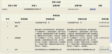 最近新都實(shí)業(yè)發(fā)展的經(jīng)營(yíng)范圍增加了 批發(fā)酒水